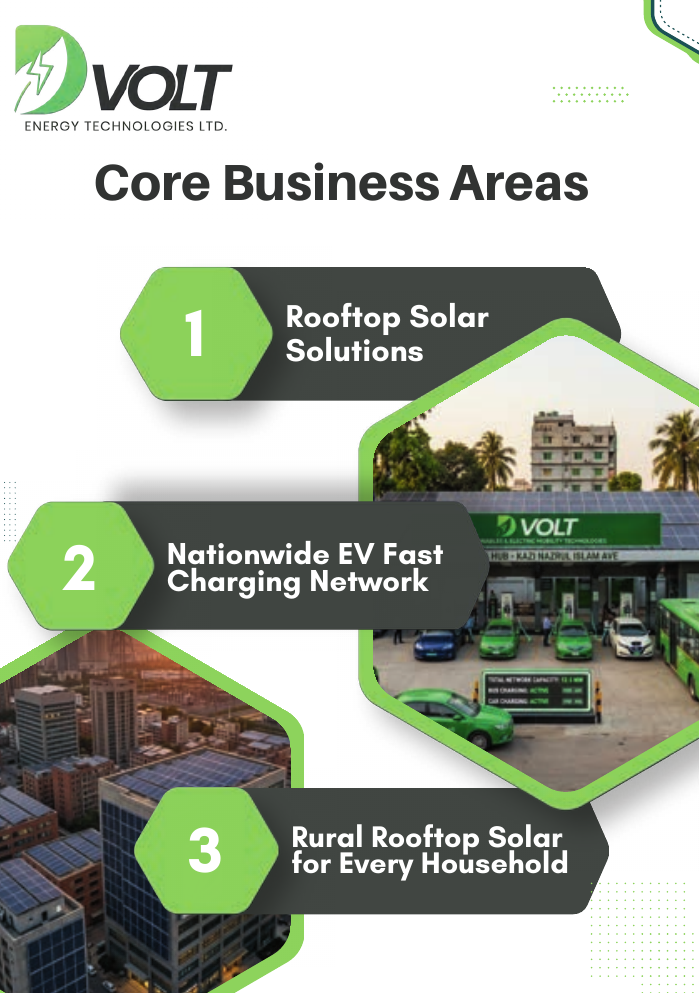 Core business areas