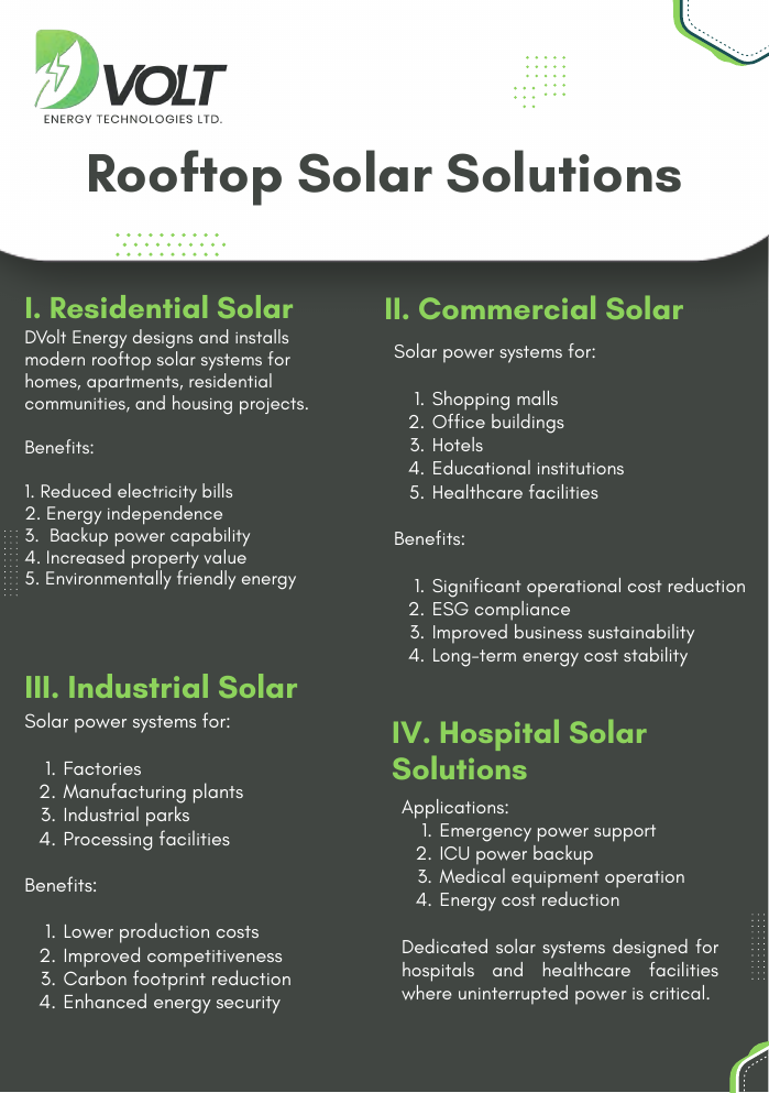 Rooftop solar solutions