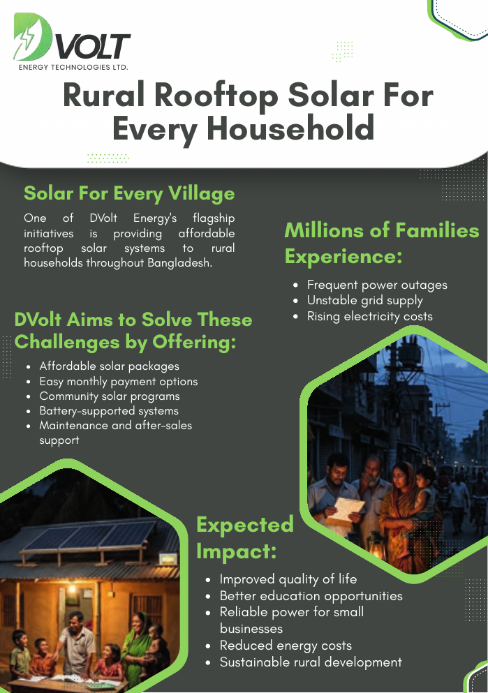 Rural rooftop solar for every household